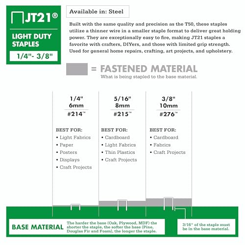 Minimalist Arrow 214 JT21 Thin Wire Staples for Staple Guns